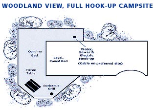 camp site plan